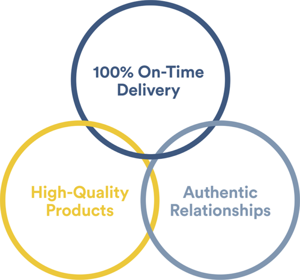 About QTI - QTI Sensing Solutions